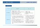 (부동산개발사업)구로구신도림동아파트사업계획서 38페이지