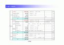 (부동산개발사업)김포장기지구상업시설사업계획서 15페이지