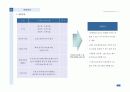 (부동산개발사업)대구광역시북구상가분양제안서 6페이지