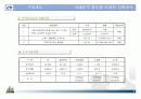 (부동산개발사업)서대문구홍은동재개발아파트정비계획안 9페이지