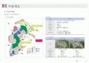  (부동산개발사업)용인시보라지구타운하우스사업계획서  5페이지