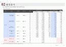  (부동산개발사업)용인시보라지구타운하우스사업계획서  11페이지