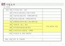  (부동산개발사업)용인시보라지구타운하우스사업계획서  29페이지