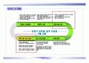 (부동산개발사업)용인시수지구오피스텔사업계획서 9페이지