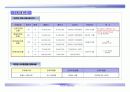 (부동산개발사업)용인시수지구오피스텔사업계획서 19페이지