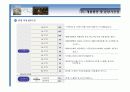 (부동산개발사업)잠실동상업시설사업계획서  20페이지