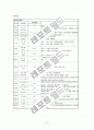 응급실 케이스 4페이지
