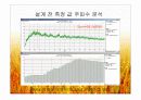 소음저감 드라이어설계 10페이지