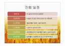 소음저감 드라이어설계 12페이지