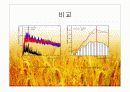소음저감 드라이어설계 22페이지
