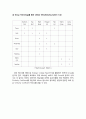 [물류시스템설계A+] M Porting Detailed Layout Case Study 5페이지