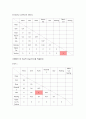 [물류시스템설계A+] M Porting Detailed Layout Case Study 6페이지