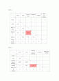 [물류시스템설계A+] M Porting Detailed Layout Case Study 7페이지