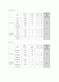 [물류시스템설계A+] M Porting Detailed Layout Case Study 11페이지