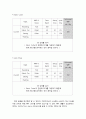 [물류시스템설계A+] M Porting Detailed Layout Case Study 12페이지