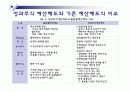 (재무행정)성과주의 예산제도의 문제점 및 개선방향 8페이지