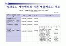 (재무행정)성과주의 예산제도의 문제점 및 개선방향 10페이지