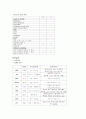 첨부파일 :  고관절 치환술 (THRA) CASE 5페이지