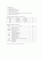 응급환자 분류체계(Triage) 4페이지