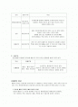 lung cancer case study 폐암케이스 2페이지