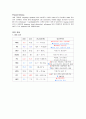 lung cancer case study 폐암케이스 6페이지