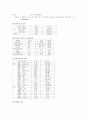   THYROID CANCER CASE  (갑상선암 케이스) 5페이지