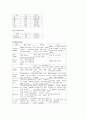   THYROID CANCER CASE  (갑상선암 케이스) 6페이지