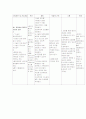   THYROID CANCER CASE  (갑상선암 케이스) 8페이지