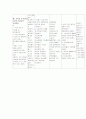   THYROID CANCER CASE  (갑상선암 케이스) 9페이지