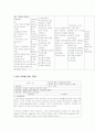  THYROID CANCER CASE  (갑상선암 케이스) 10페이지