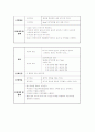 가와사키질병 (사례연구, case) 7페이지