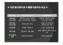 수행평가의 문제점과 개선방안 7페이지