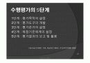 수행평가의 문제점과 개선방안 21페이지