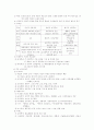 교육철학 교육의 변천 8페이지
