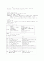교육철학 교육의 변천 9페이지