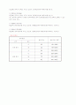 중국한어수평고시 2페이지