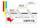 사회적기업의 정의, 기업사례와 활성방안 15페이지