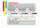 사회적기업의 정의, 기업사례와 활성방안 17페이지