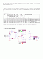 중앙대 전자전기 실험 예비 3학년 전자회로 - 예비6 : DCPowerSupply 설계 3페이지