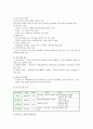 마케팅믹스 (4P)에 관하여 10페이지