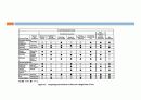 Advertising and sale  37페이지