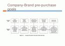 Advertising and sale  50페이지