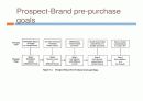 Advertising and sale  52페이지
