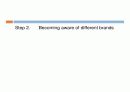 Advertising and sale  67페이지