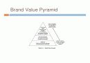 Advertising and sale  70페이지