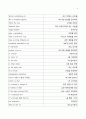 토익 최신 어휘 모음 (단어, 숙어) 4페이지