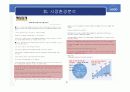 (부동산개발사업)화성시동탄타운하우스사업계획서 5페이지