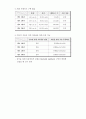 레이놀드 수 3페이지