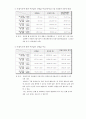 탱크로부터 액체유출 3페이지