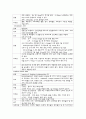 schizophrenia case study. 정신분열증 환자 케이스 스터디 4페이지